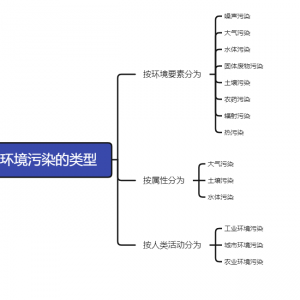 請輸入相冊名稱